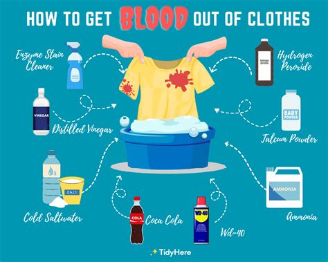 does red blood wash clothes